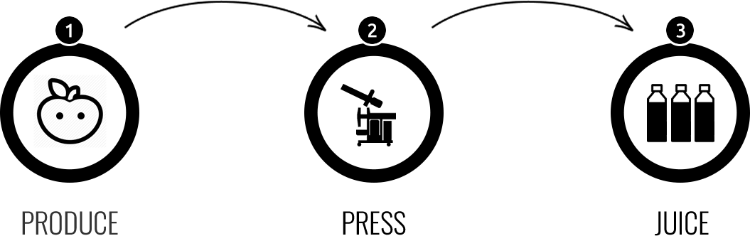 Commercial Juicers